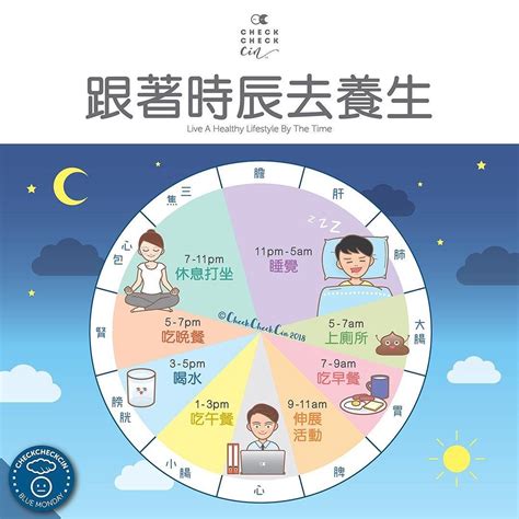 5-7點時辰|时辰